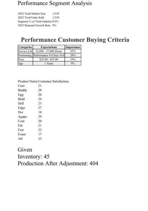 Question 3: Value Chain Analysis i. In no less