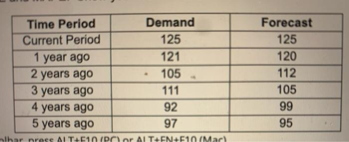 A mananger has been using a certain technique to