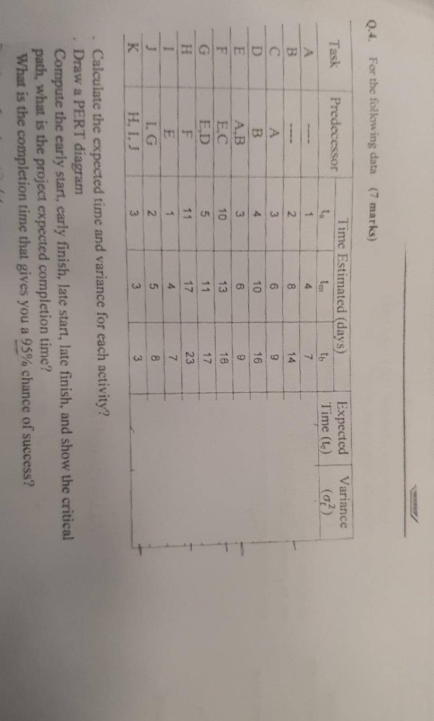 Q.4. For the following data (7 marks) Variance