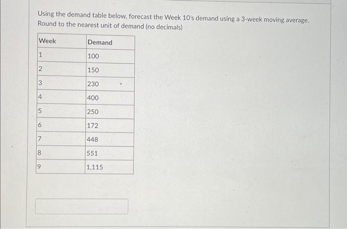 Using the demand table below, forecast the Week
