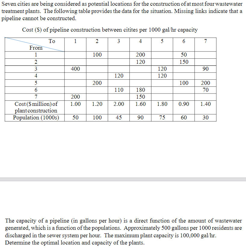 SOLVE BY HAND-NO EXCEL- SHOW FULL SOLUTION Seven