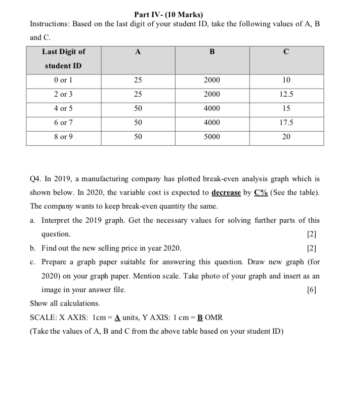 2 id last digit is 2 Part IV-(10 Marks)