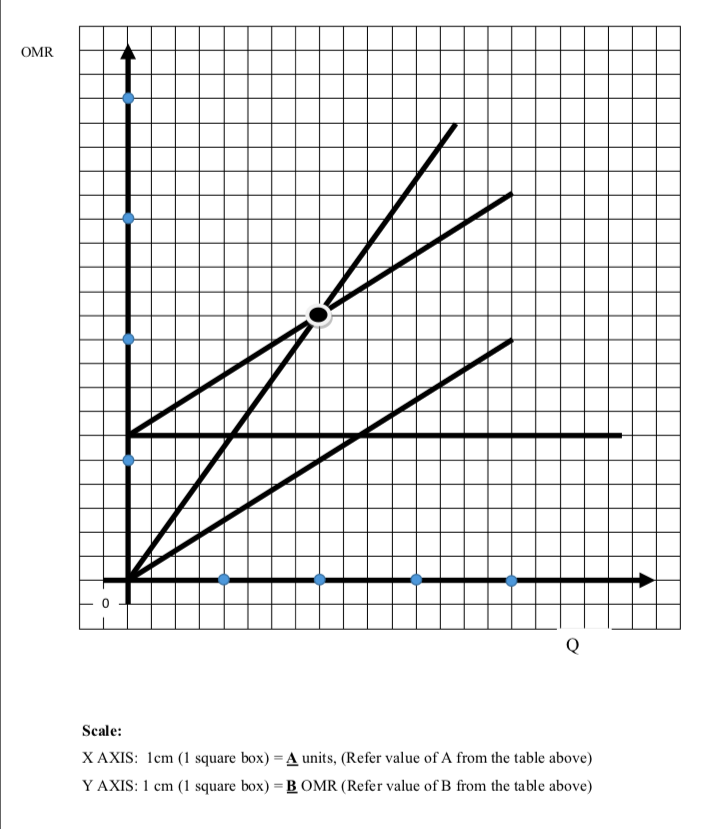 2 id last digit is 2 Part IV-(10 Marks)