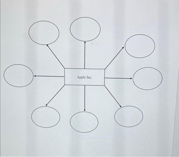 This worksheet has eight nodes, each to denote a