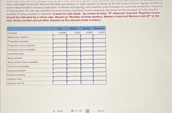 Develop a production plan and calculate the