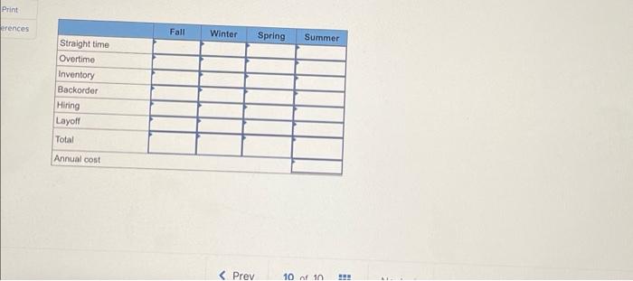 Develop a production plan and calculate the