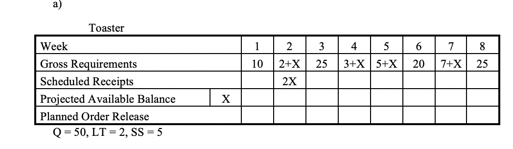 1. Complete the following MRP time-phased record:
