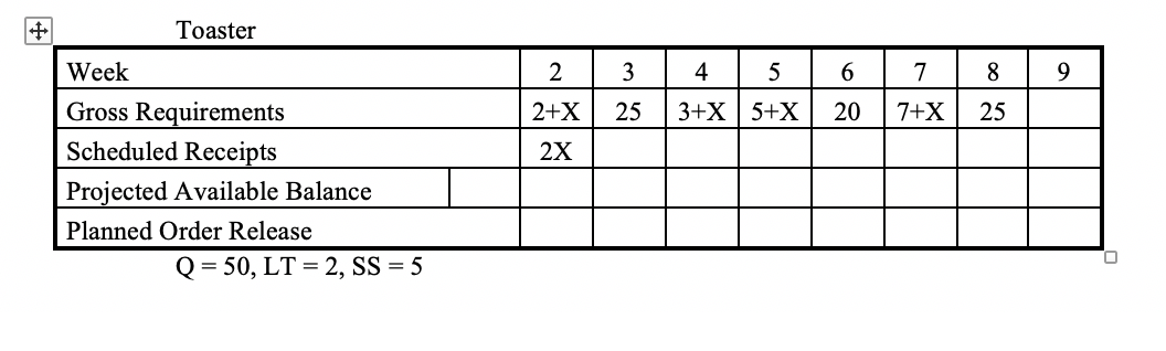 1. Complete the following MRP time-phased record: