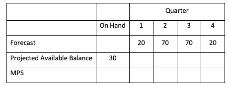 1. Kates would like to develop a master