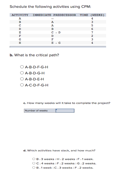 Schedule the following activities using CPM: