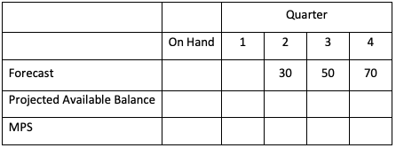 1. Kates would like to develop a master