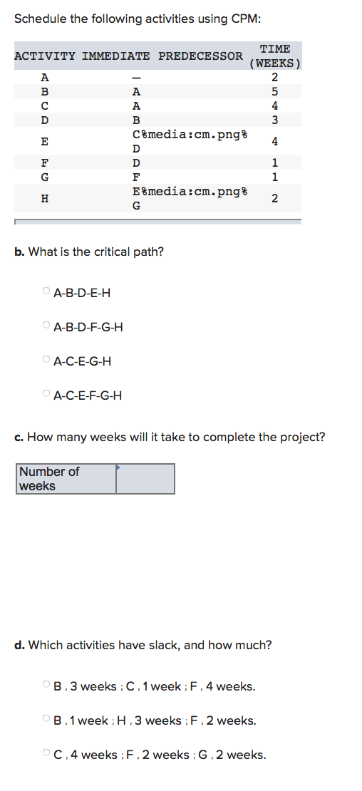 Schedule the following activities using CPM: 0