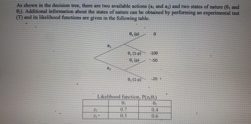 As shown in the decision tree, there are two