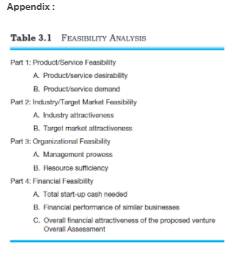 SUBJECT: ENGINEERING ENTERPRENEURSHIP Question