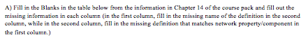 Thumbs Up Will Be Given For Answer. A) Fill in