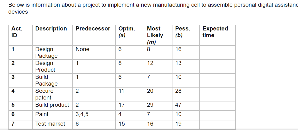 Below is information about a project to implement