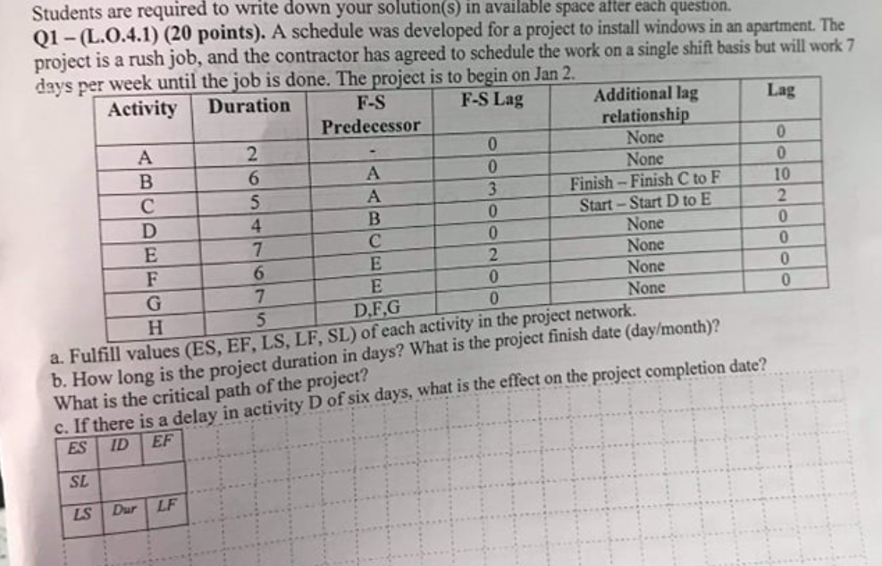 Project management, project network Fulfill