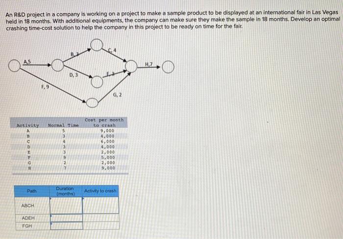 An R&D project in a company is working on a