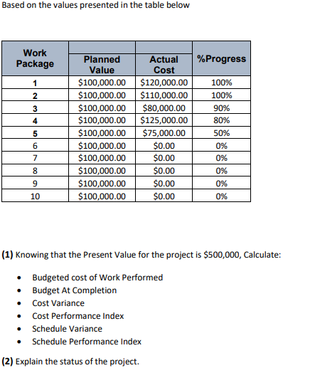 Based on the values presented in the table below