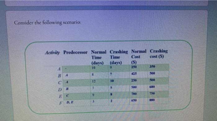 according to data given(1st five solved) i need