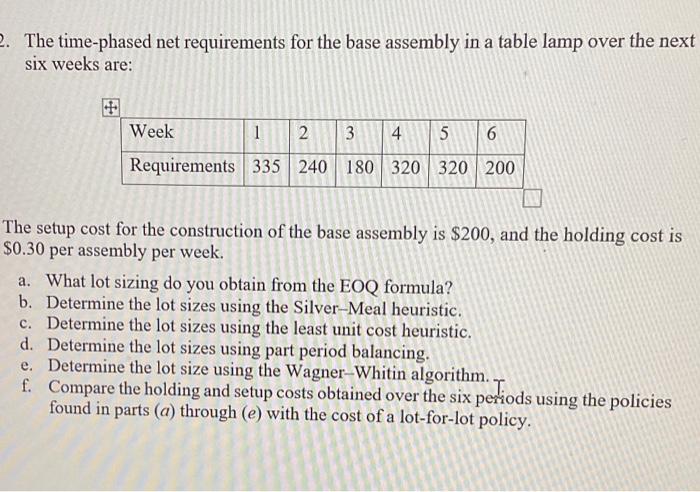 The time-phased net requirements for the base