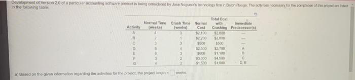 Development of Version 2.0 of a particular