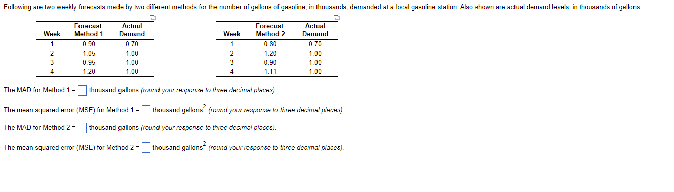 The MAD for Method 1= thousand gallons (round