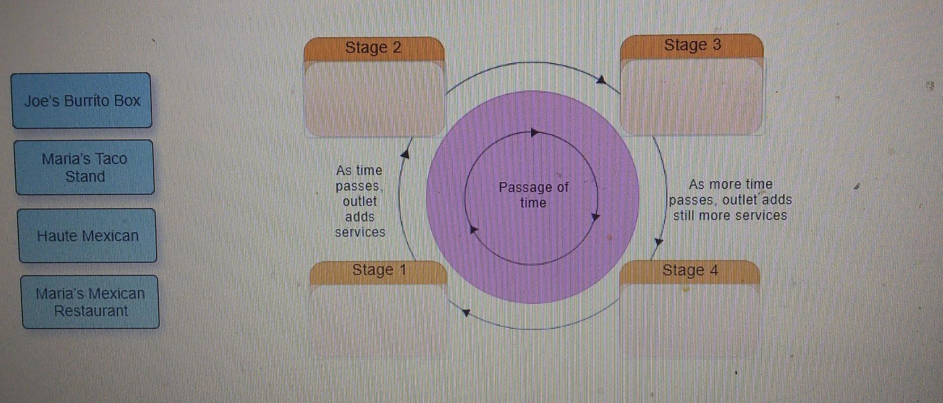 The following exercise will help you identify how