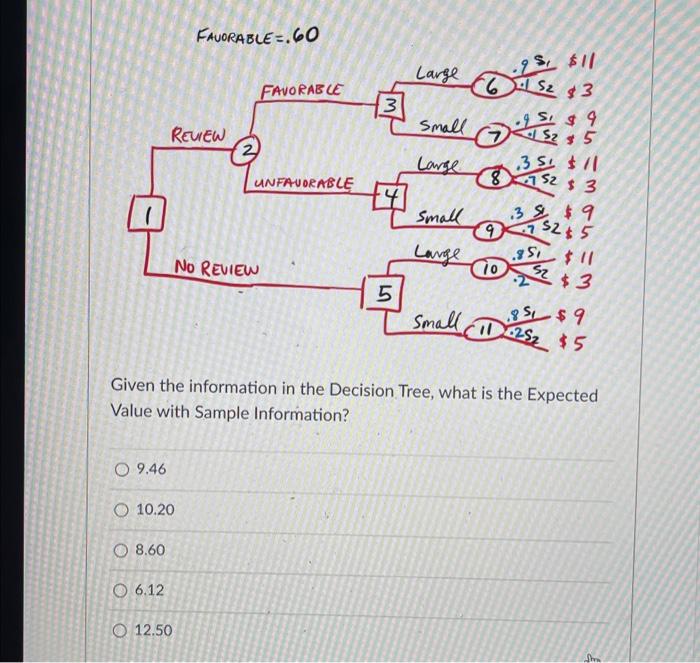 Given the information in the Decision Tree, what