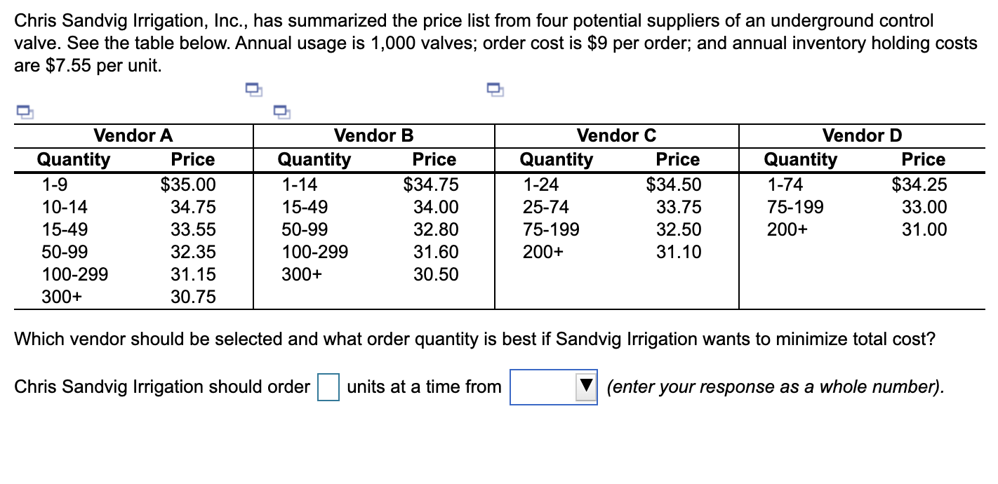 Chris Sandvig Irrigation, Inc., has summarized