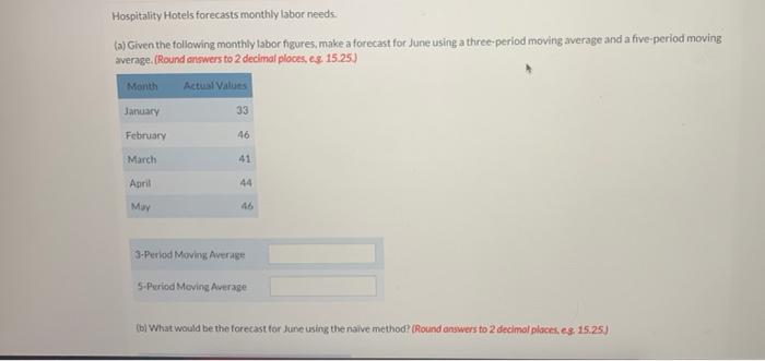 a Hospitality Hotels forecasts monthly labor