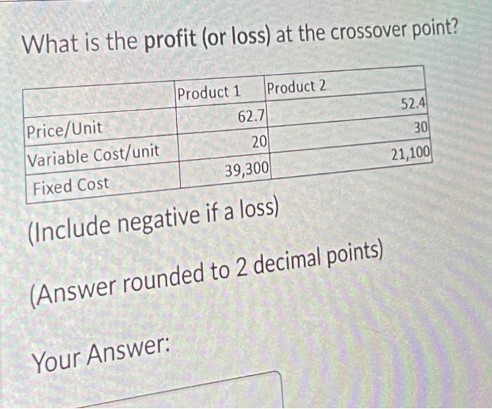 What is the profit (or loss) at the crossover