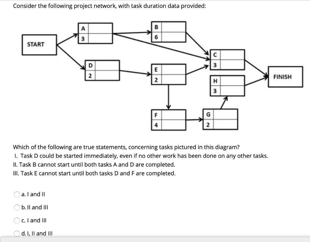 Consider the following project network, with task