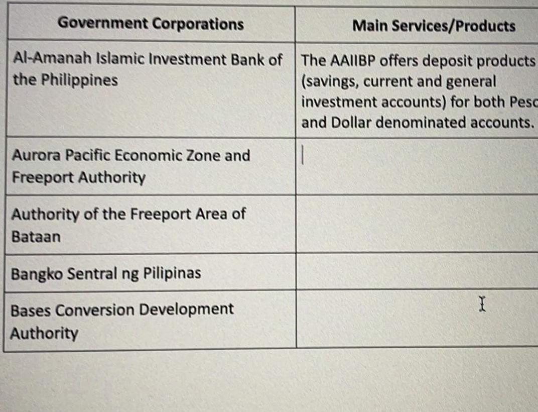 help me please Government Corporations Main