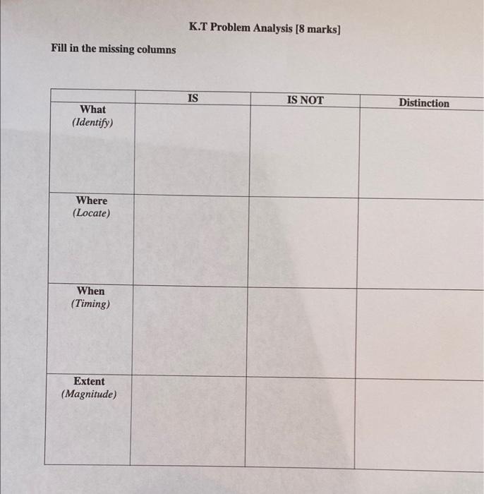 Case Study: You have a hectic morning, so you