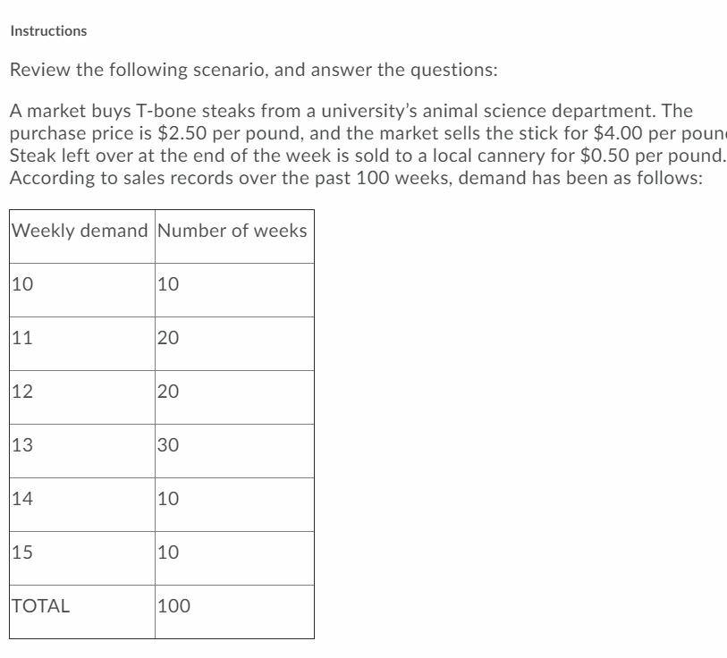 Construct a payoff table for the various demand