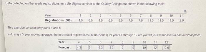 please determine accurate forecast Data collected