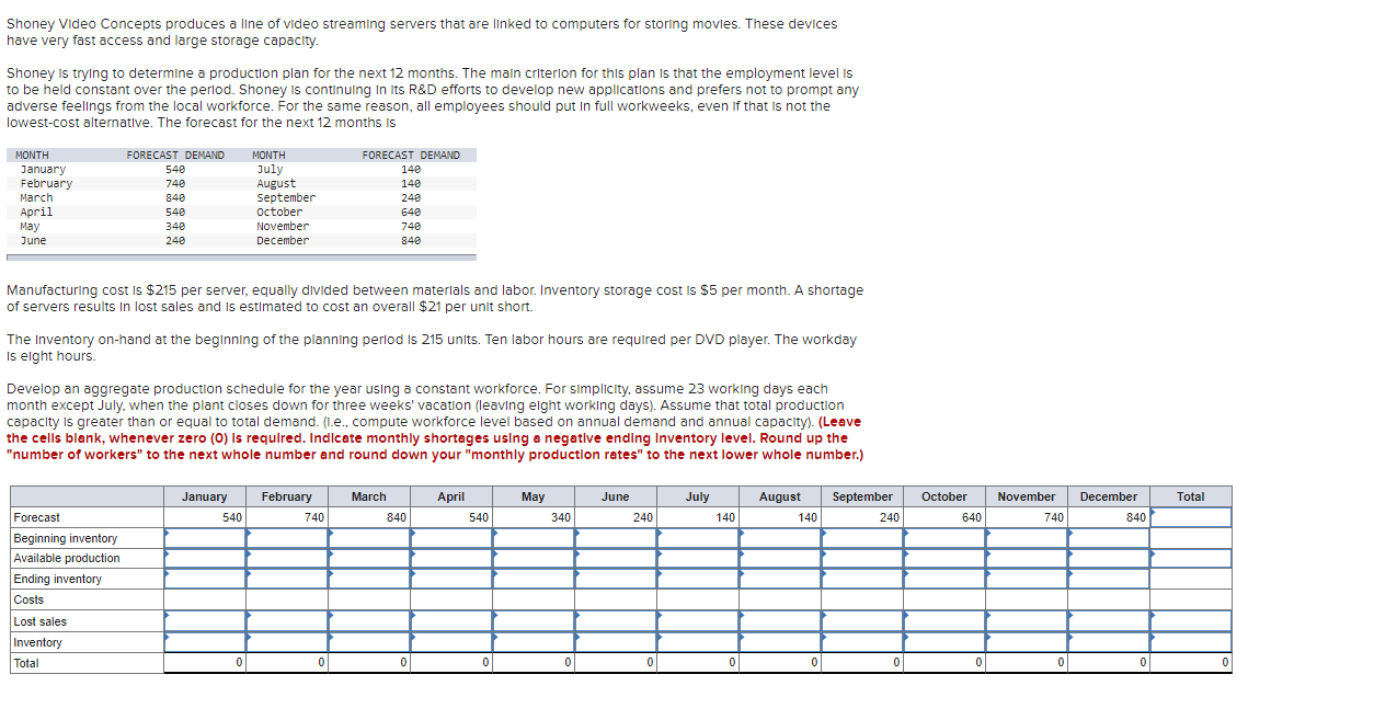 Shoney Video Concepts produces a line of video