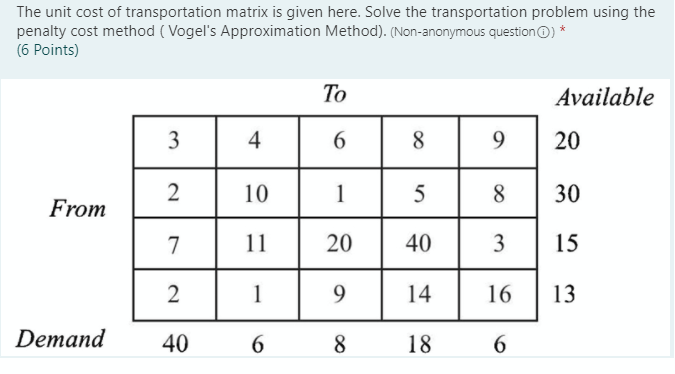 The unit cost of transportation matrix is given