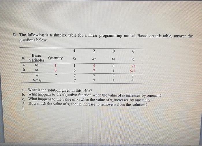 3) The following is a simplex table for a linear