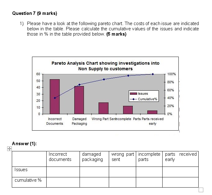 Question 5 (12 marks) Calculate the cycle time of