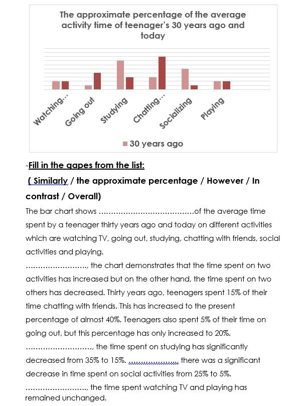 The approximate percentage of the average