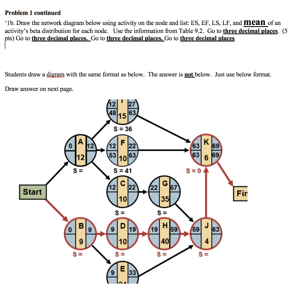 Problem 1. 50 points The following table of