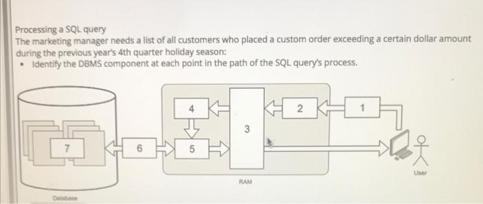 Processing a SQL query The marketing manager