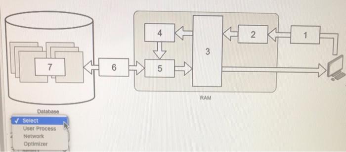 Processing a SQL query The marketing manager
