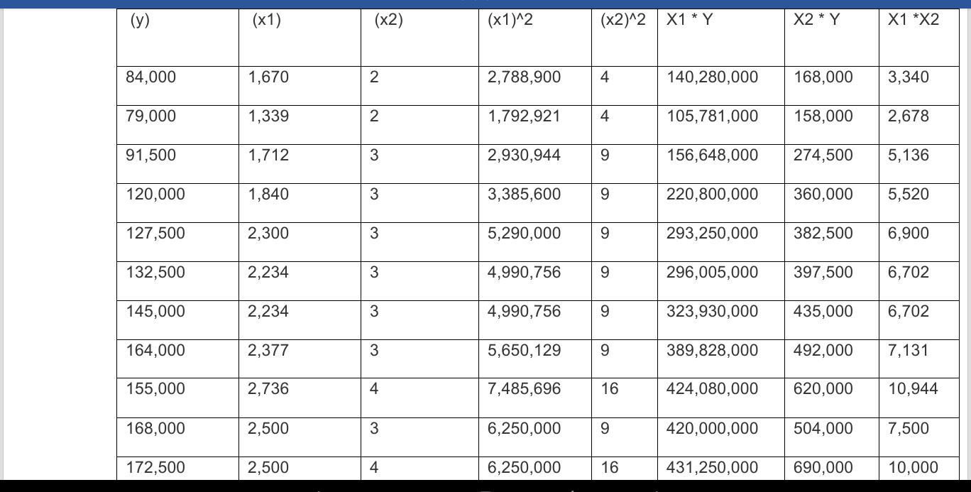 4-23 - Use the data in Problem 4-22 and develop a