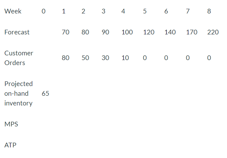 Use Table 11.1 to answer this question. After
