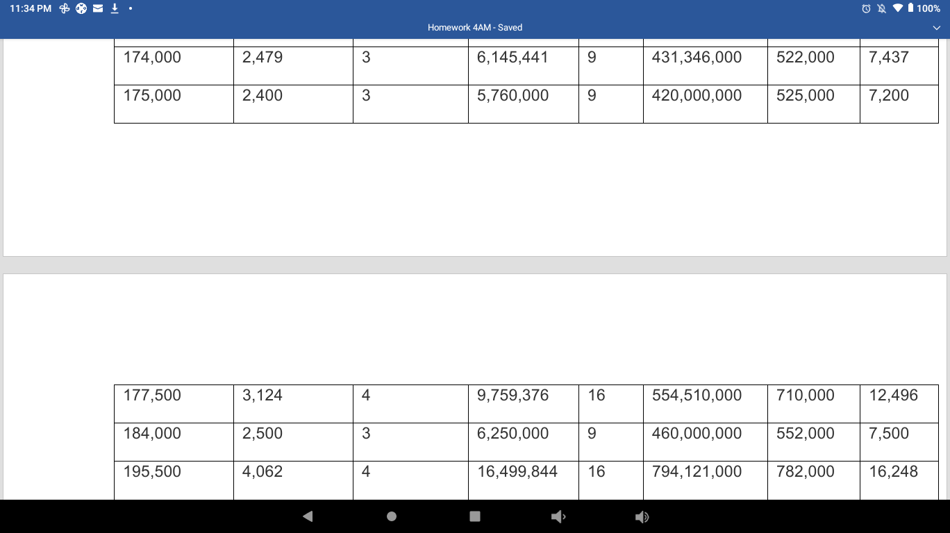 4-23 - Use the data in Problem 4-22 and develop a