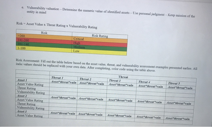 e. Vulnerability valuation - Determine the