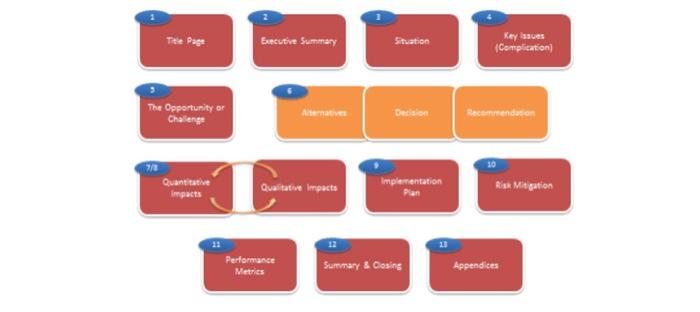 explain this case study in the format given below